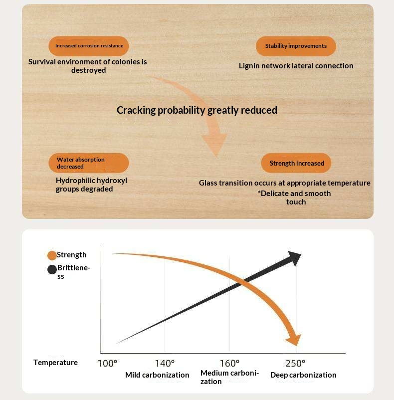 Poplar Solid Wood Mid Century Leather Bed with Padded Headboard
