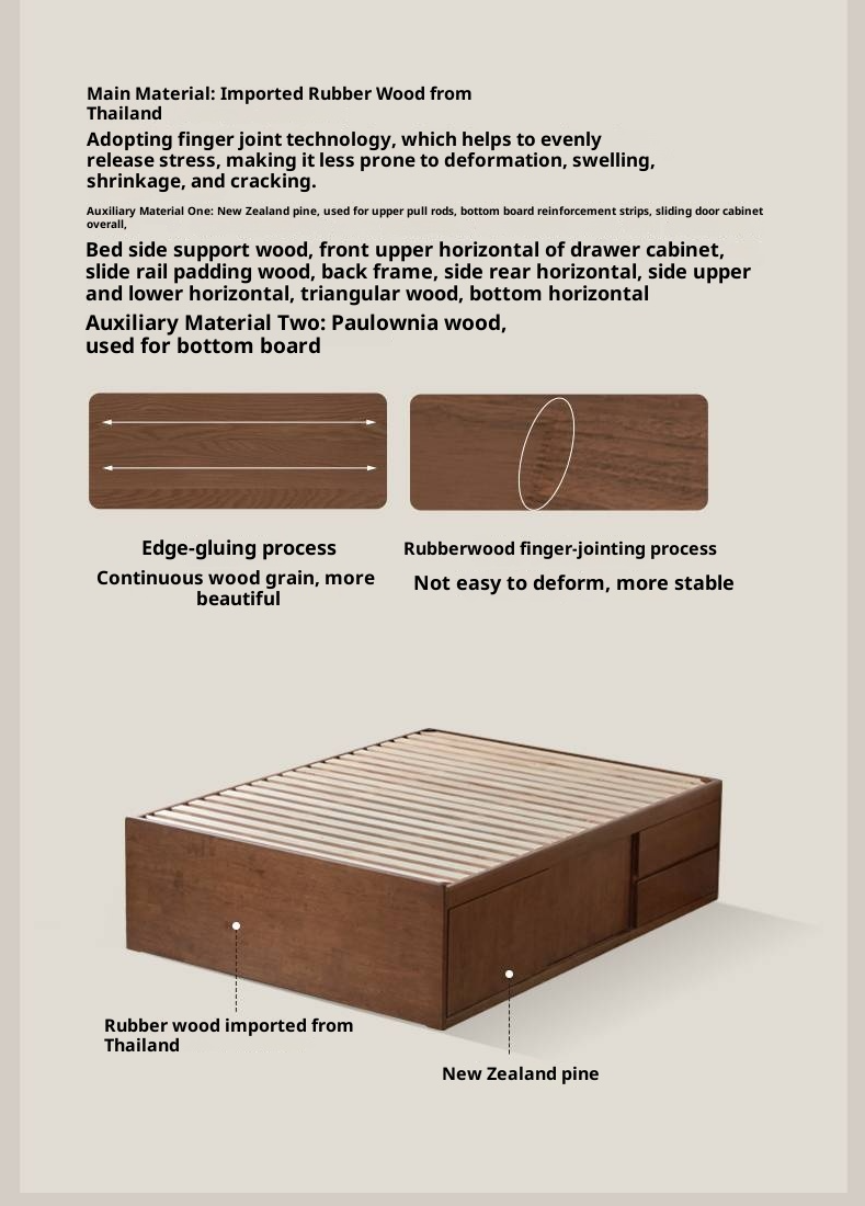 Rubberwood Solid Wood Modern Simple Box Platform Bed, Headboard-Free Bed