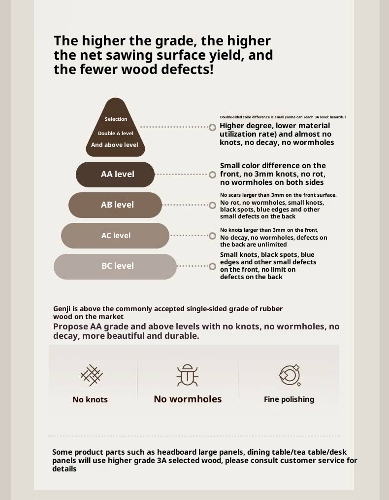 Rubberwood Solid Wood Modern Simple Box Platform Bed, Headboard-Free Bed