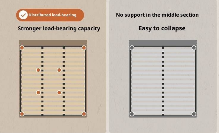 Luxury Genuine Leather Soft Backrest Bed, American Retro Style