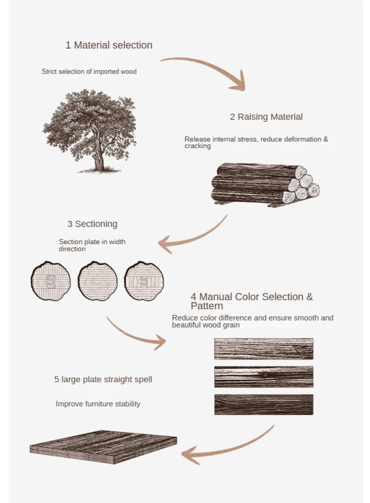 Black Walnut Solid Wood Modern Simple TV Cabinet.