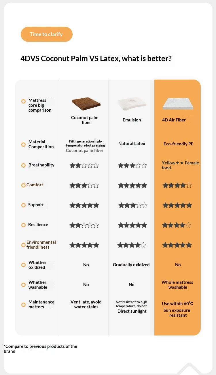 Zero-Glue Bedroom Mattress — Natural Anti-Mite, Breathable, Spring Back Support, Firm Support Mattress