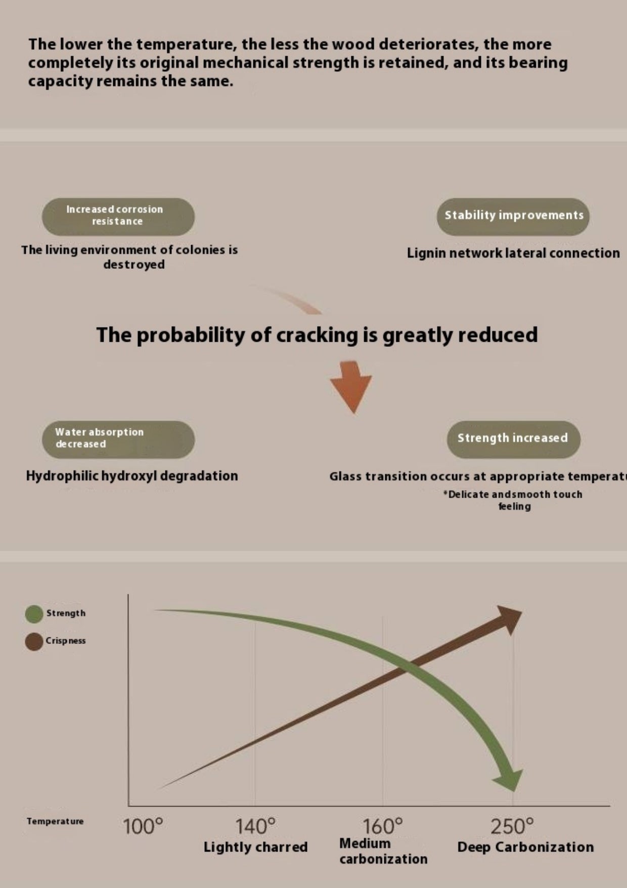Poplar Solid Wood Medieval Sideboards.