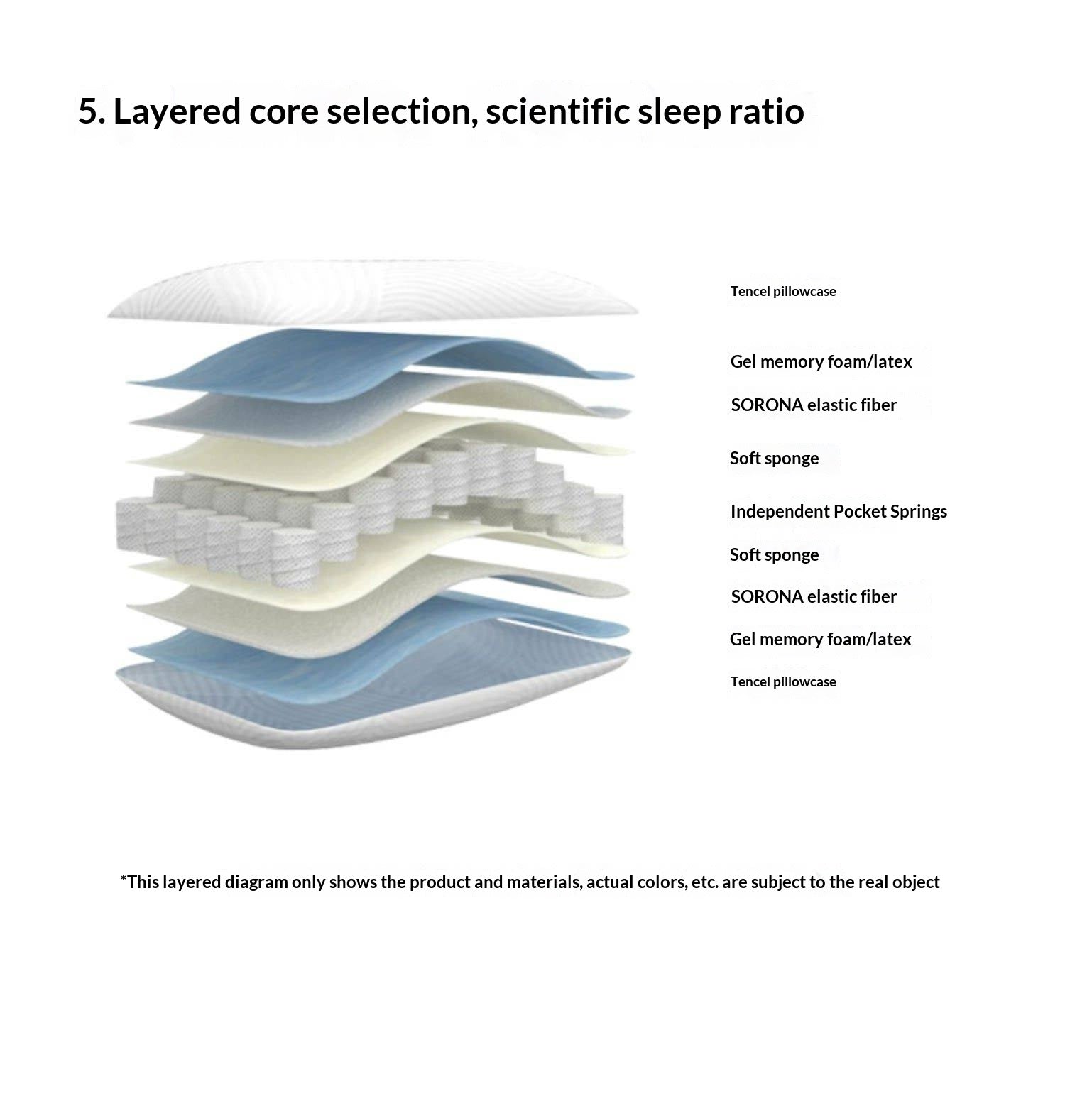 Natural Latex Sleep Pillow with Neck Support Design