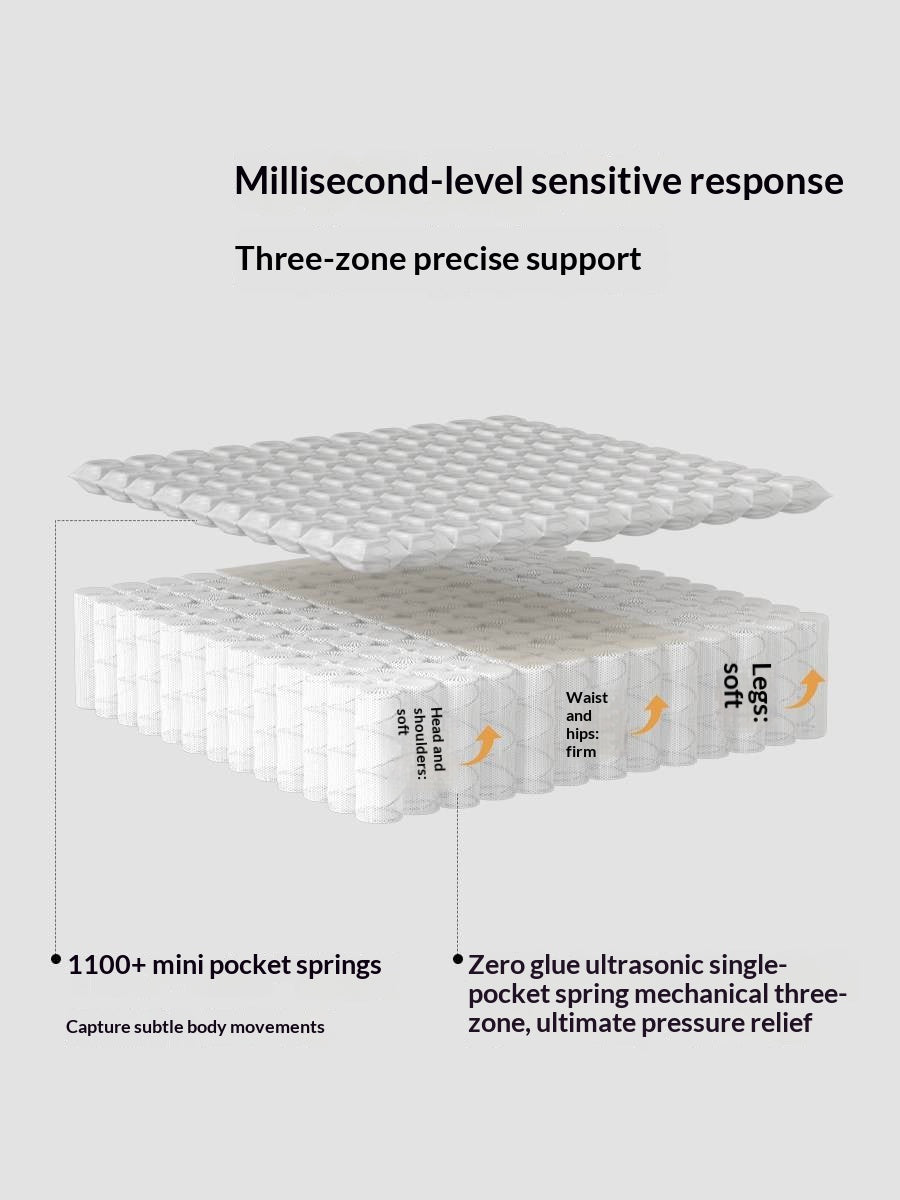 Zero-Glue Mattress 3D Breathable Thick Mattress Double Layer Independent Pocket Spring Back Support Mattress Cloud Cube Anti-mite Mattress 25 cm
