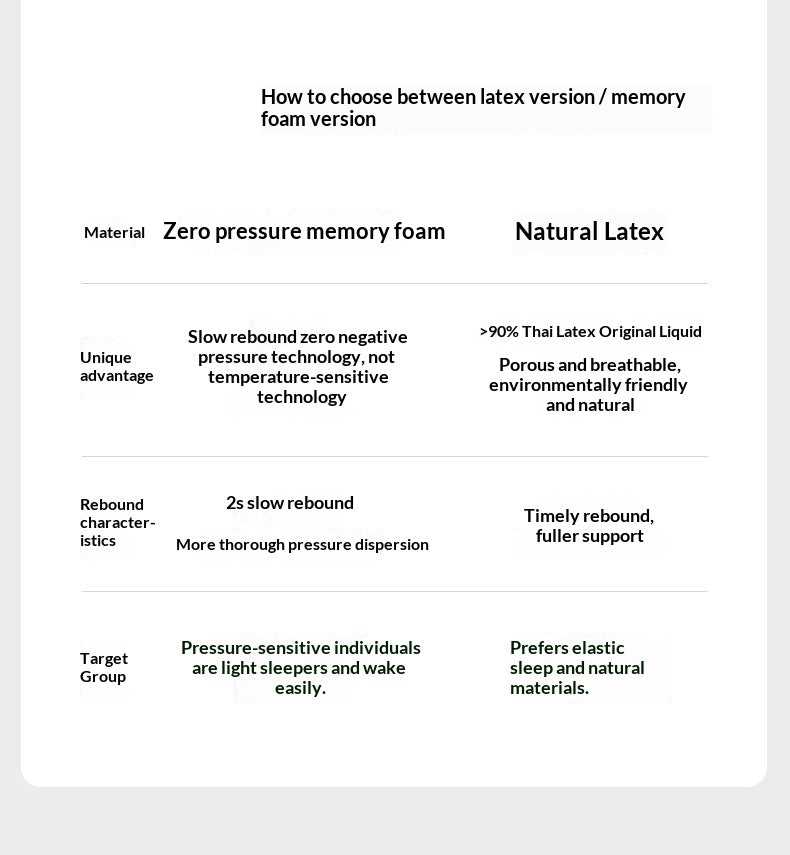 Natural Coconut Palm Hard Mattress with Latex and Simmons Spring