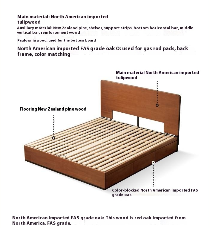 Poplar Solid Wood Bauhaus Box Bed