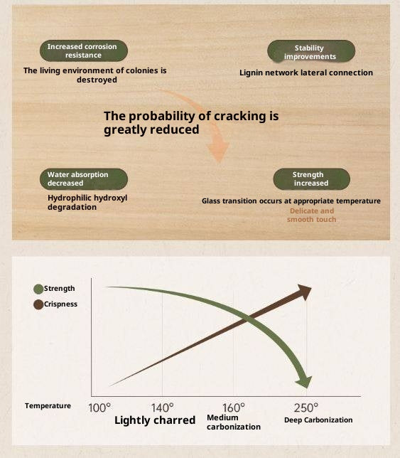 Poplar, Black Walnut Solid Wood American Retro Side Cabinet.