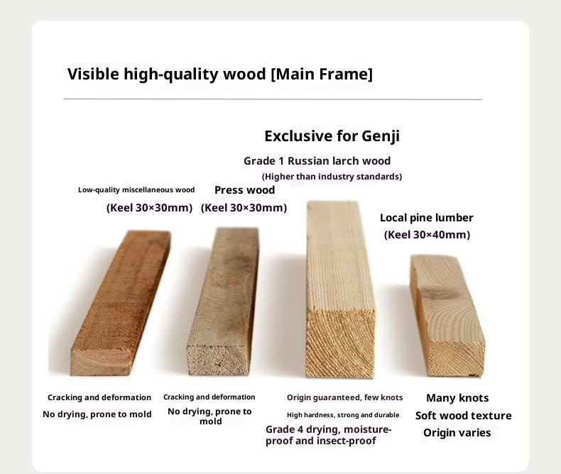 Fabric Soft Bed, American Vintage Retro Style