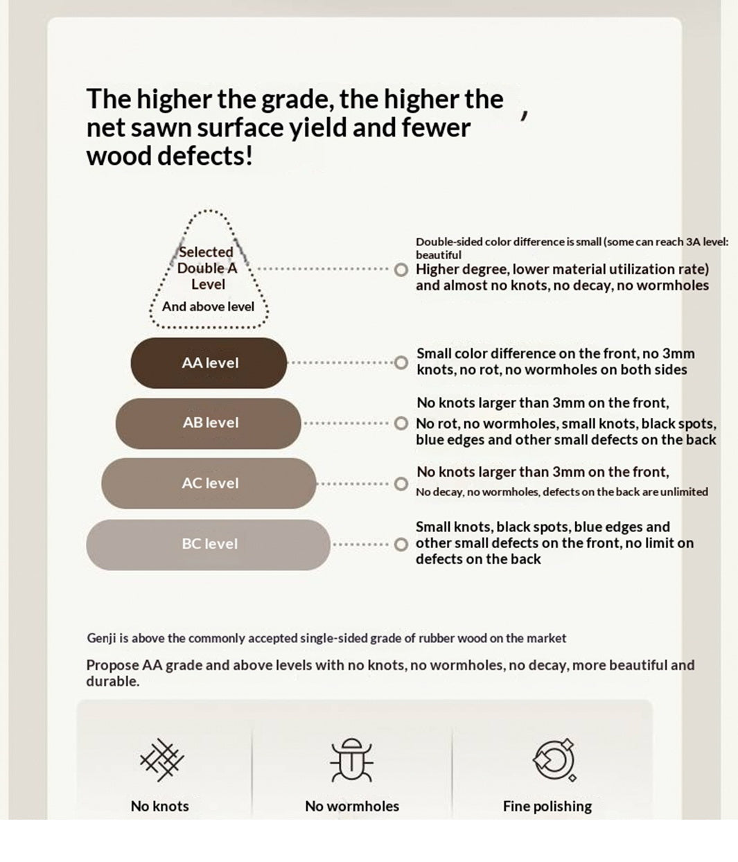 Rubberwood Solid Wood Modern Simple Platform Bed