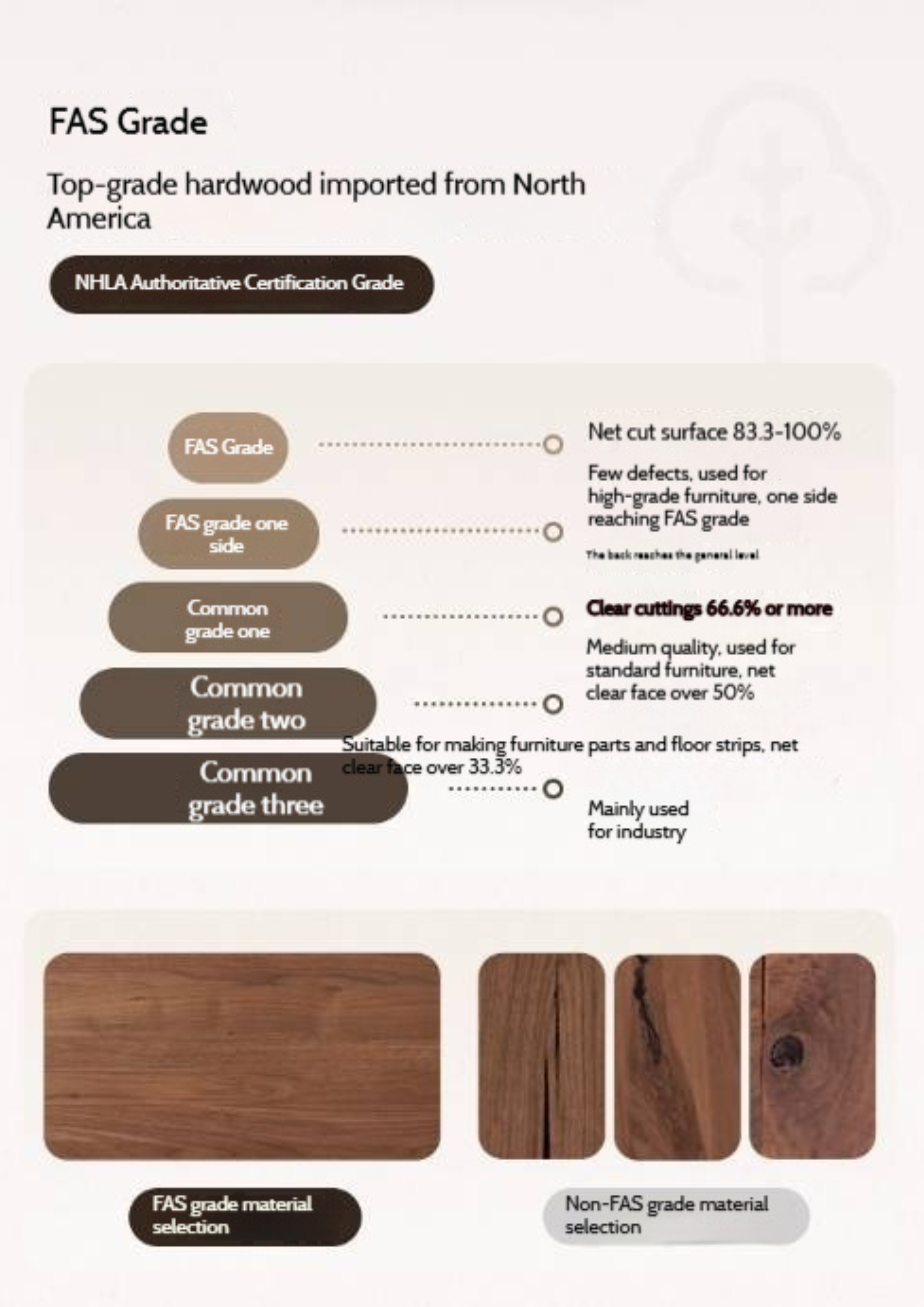 Black Walnut Solid Wood American Retro Chest of Drawers