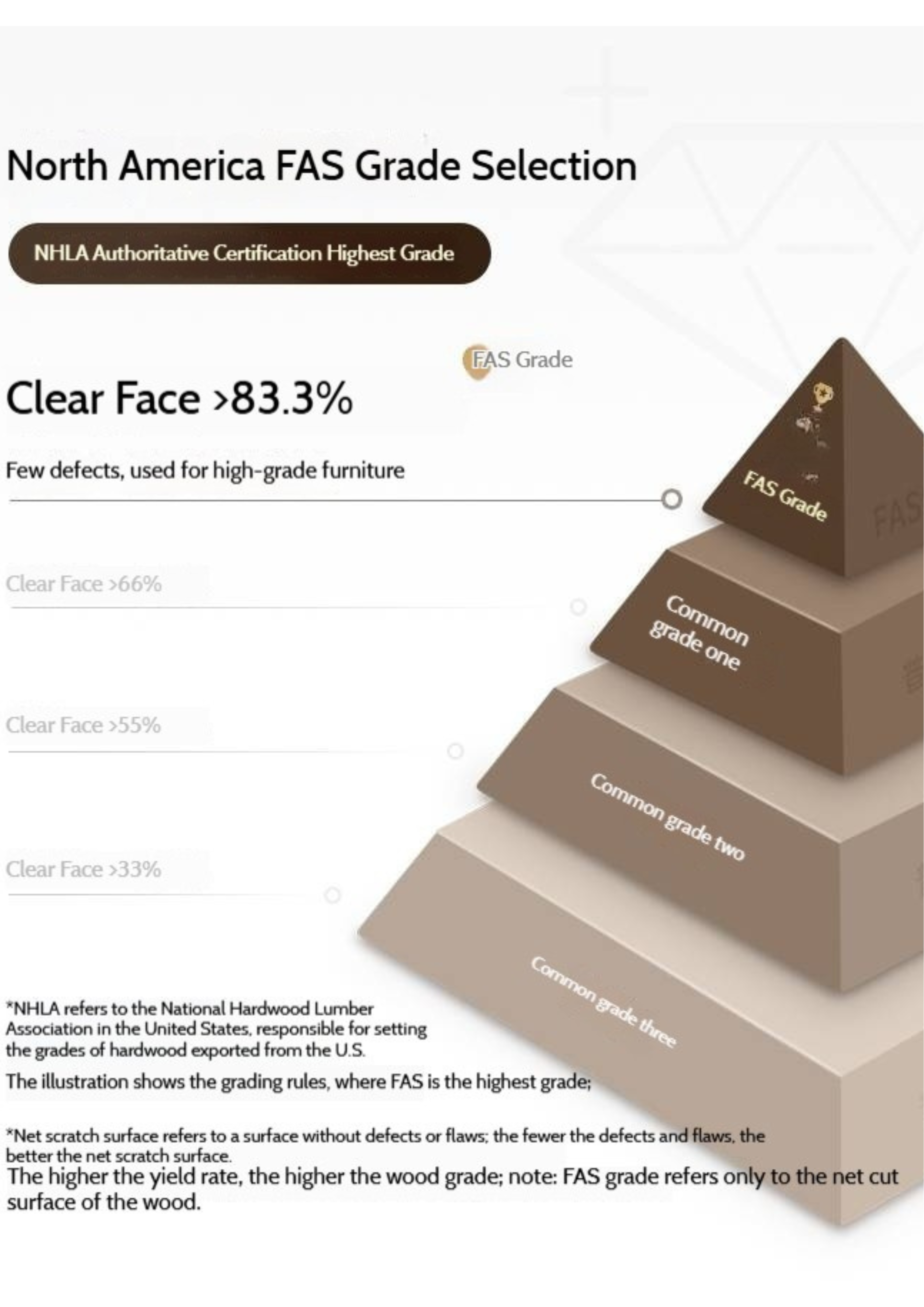 Oak Solid Wood Italian Light Luxury Dining Table