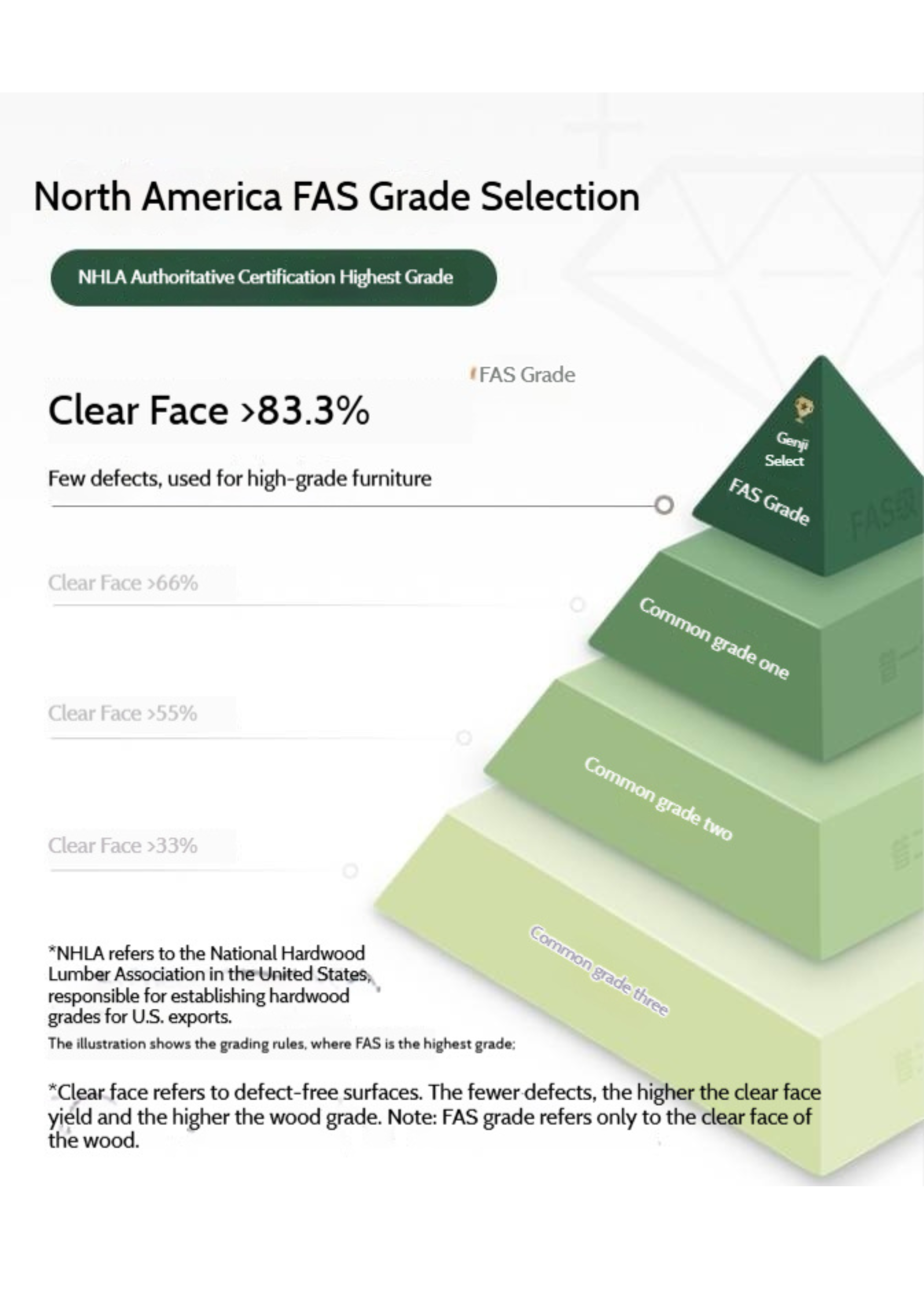Oak Solid Wood Modern Dining Table