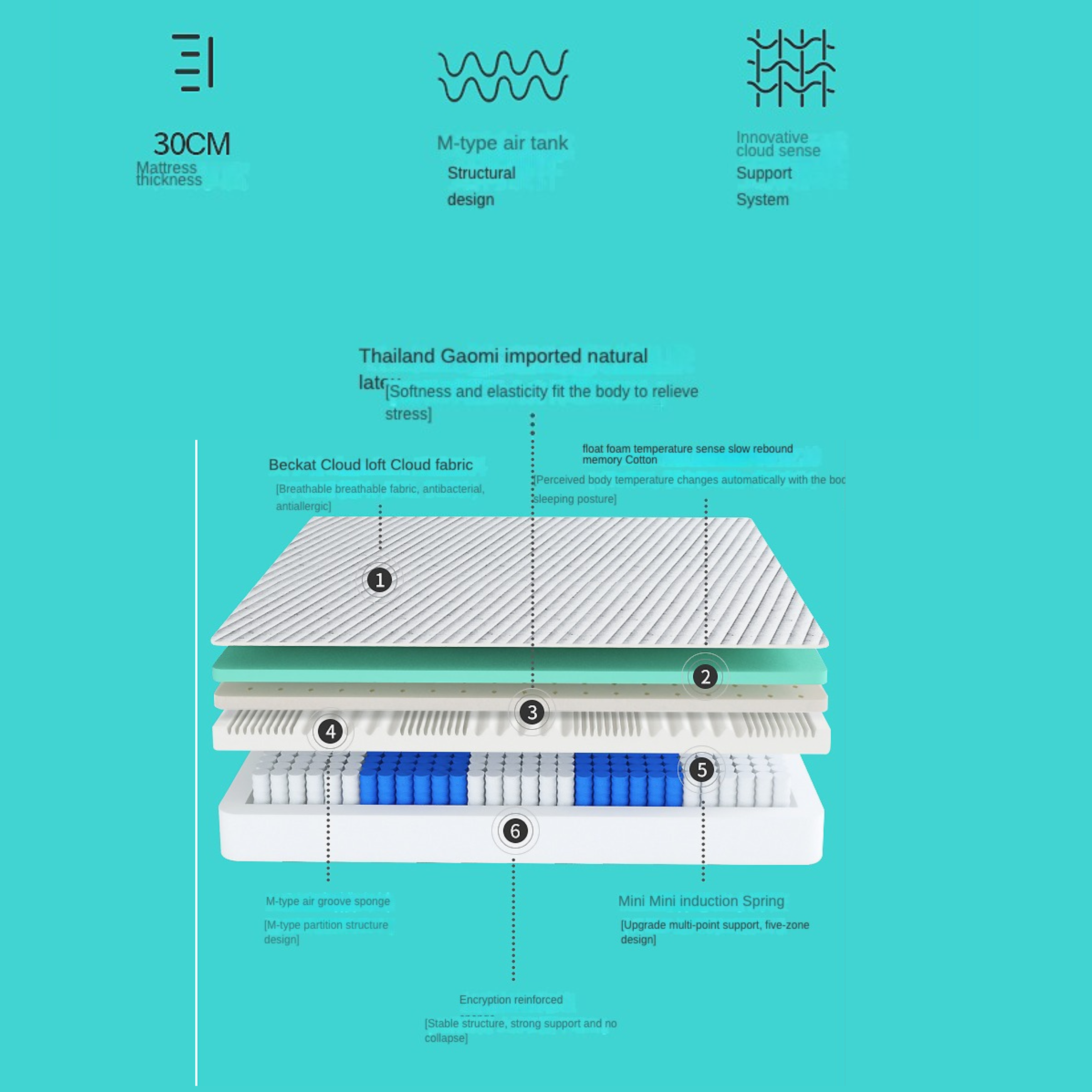Zero press Double-Sided Compressed Mattress – Simmons Spring Hybrid Memory Foam 25cm,30cm