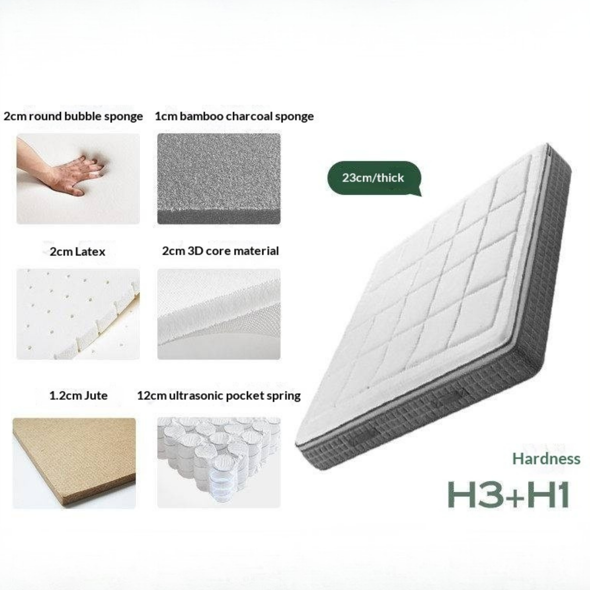 Latex Zero-Glue Mattress with Natural Jute Cover — Eco-Friendly, Soft, Thick Mattress with Independent Springs