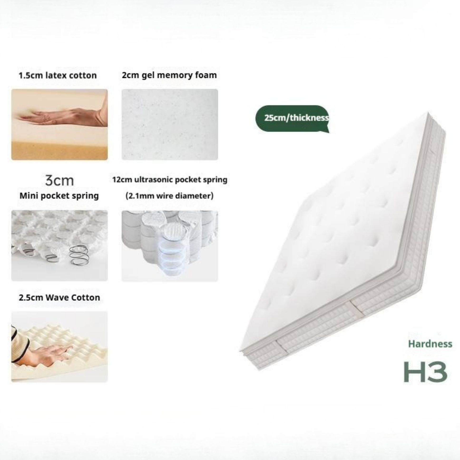 Eco-Friendly Button-Down Glue-Free Mattress — Anti-Mite Spring Mattress, Simmons Thick Design