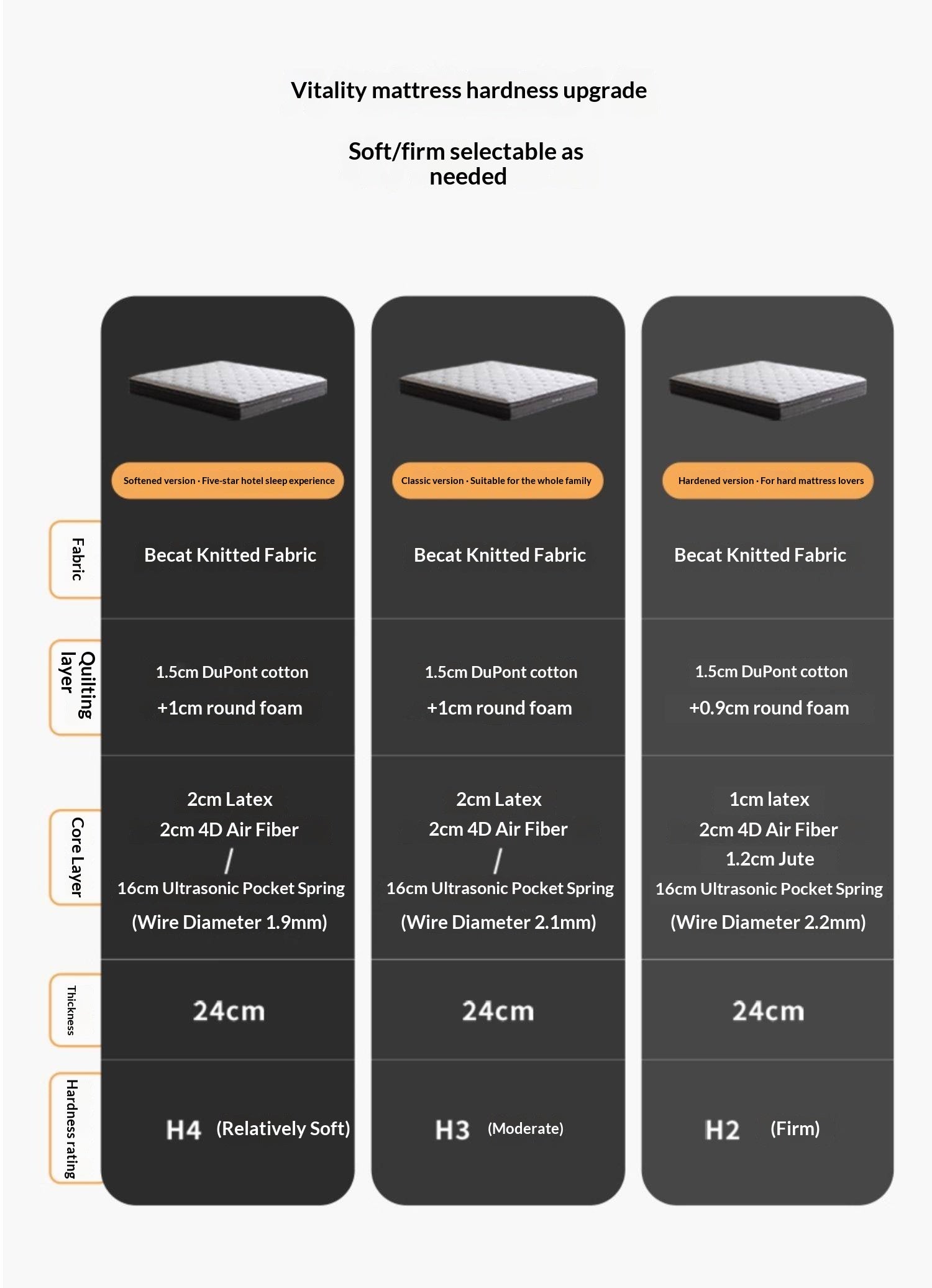 Glue-Free Mattress Made Of Imported Natural Latex, With Air Fiber Filling And Spring Support, A Soft Mattress For Back Protection 24 cm