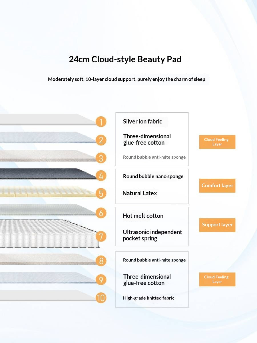 Zero-Glue Latex Mattress with Silver Ion, Soft Sponge, and Independent Spring