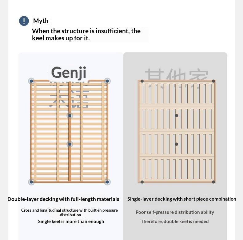Poplar Solid Wood Bauhaus Style Soft with Adjustable Headboard Double Bed