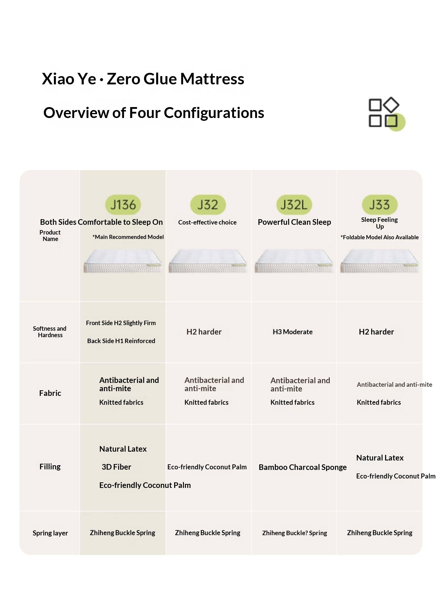 Zero-Glue Mattress: Customizable Home Mattress With Natural Coconut Fiber, Orthopedic Support, Firm Spring Base, And Latex Soft Layer, Dimensions: 22 cm, 23 cm 24 cm