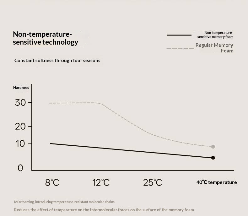Zero-Glue Lily of the Valley Independent Spring Thick Mattress — Memory Foam, Anti-Mite Latex Support