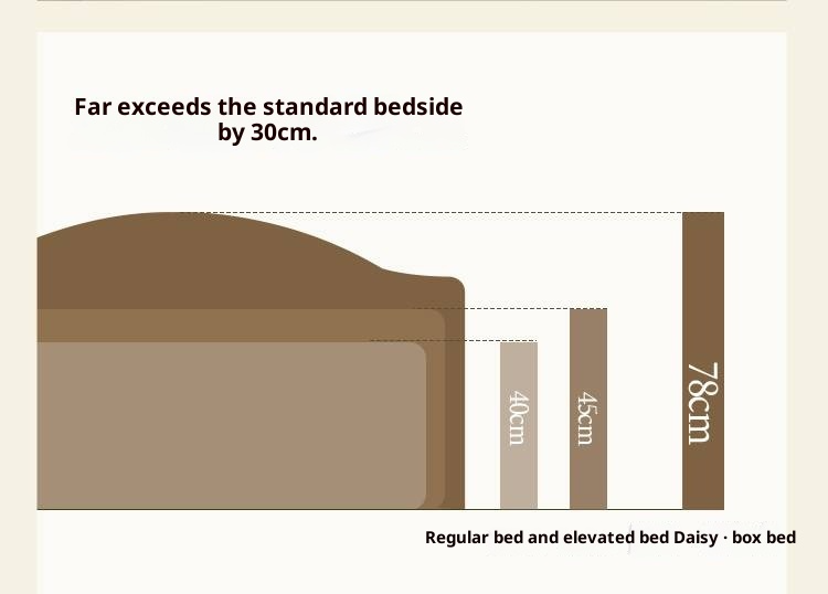Rubberwood Solid Wood White Large Box Bed American Style