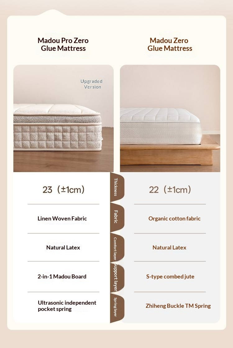 Zero-Glue Soy Fiber Mattress — Independent Spring Model, Thick Latex Support Mattress