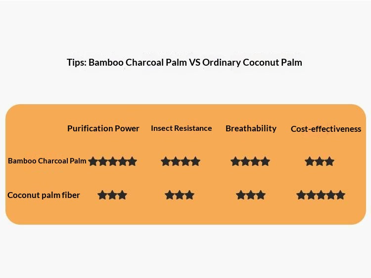 Eco-Friendly Coconut Palm and Bamboo Charcoal Latex Mattress — Zero-Glue, Antibacterial, Breathable, Thin Design