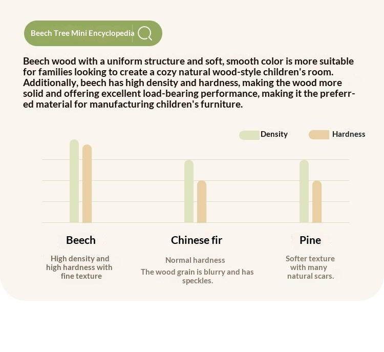 Beech, Rubberwood Solid Wood Kids’ Bed with Guardrail, Platform Bed, Headboard-Free Bed