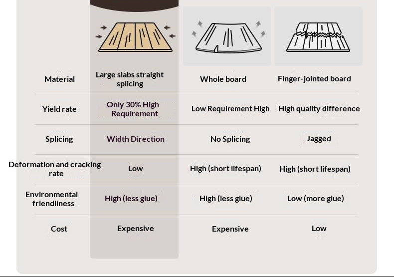 White Oak Solid Wood Antique Rectangular Dining Table