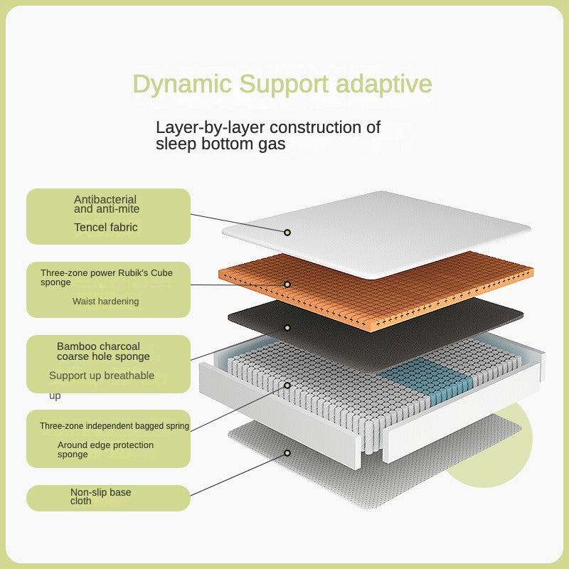 Mattress with Independent Power Sponge and Three-Zone Spring Support Simmons Pad