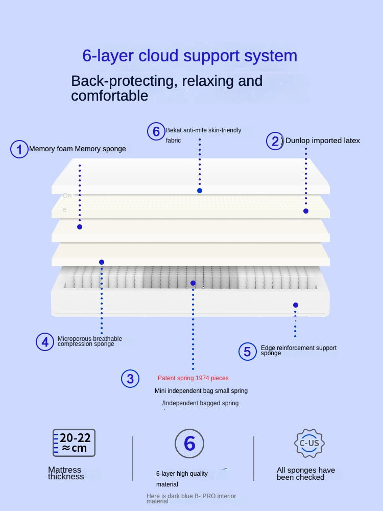 Mattress with Latex and Pocket Springs, Memory Foam Soft Hotel-Quality Compression 20cm,22cm