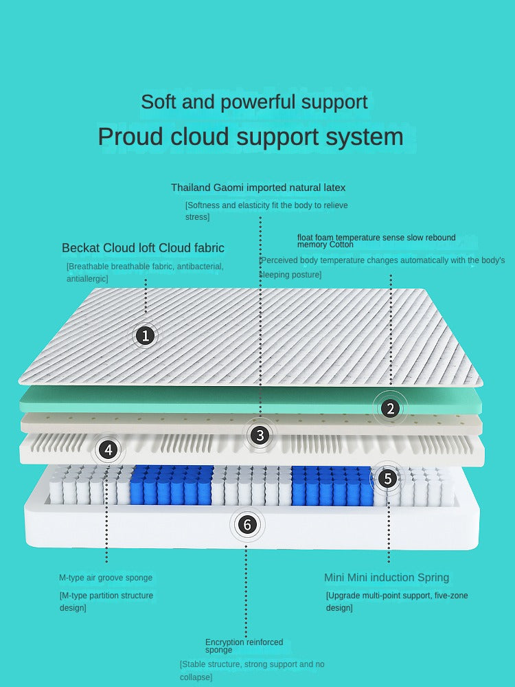 Zero press Double-Sided Compressed Mattress – Simmons Spring Hybrid Memory Foam 25cm,30cm