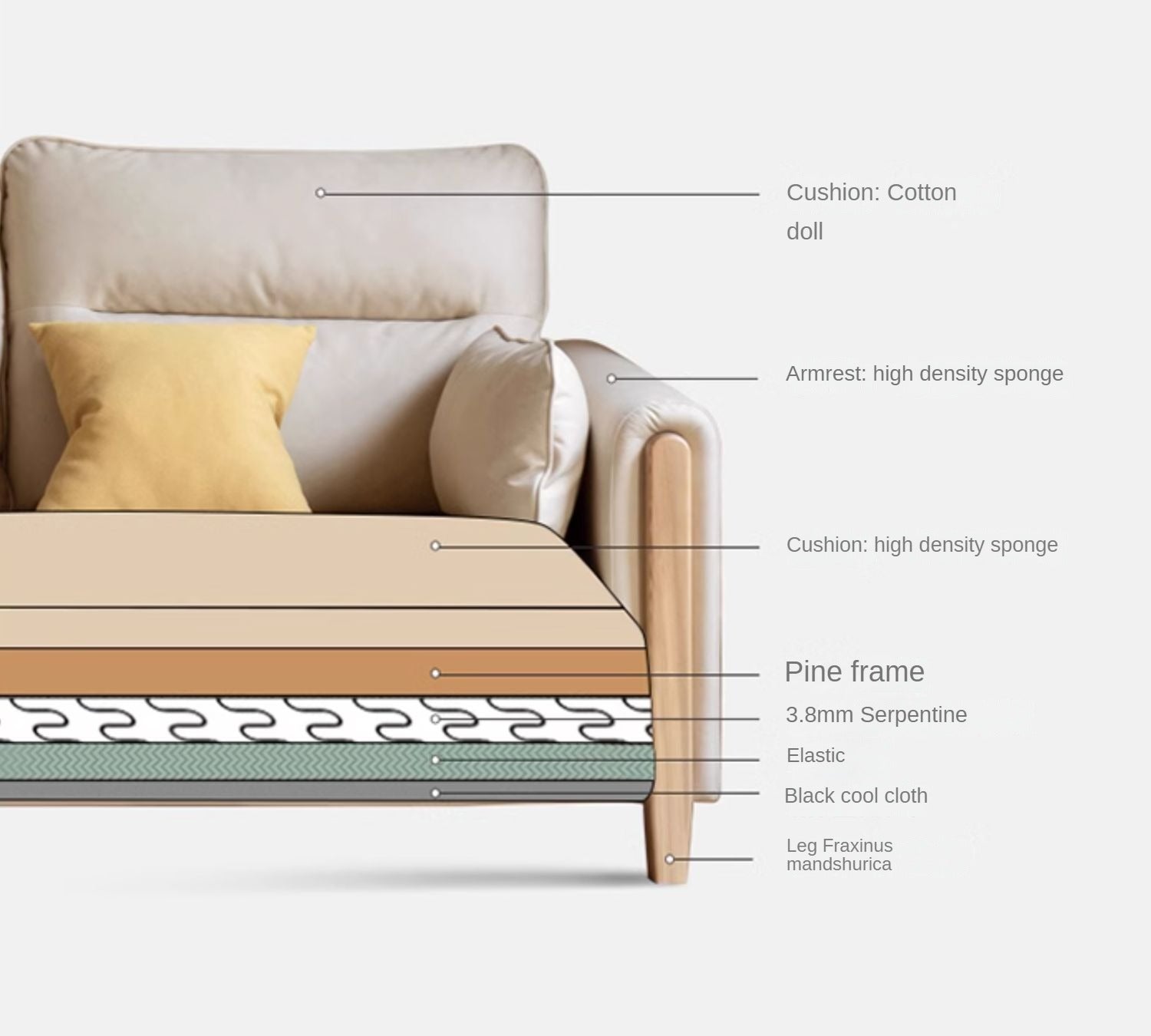 Ash Solid Wood Technology Fabric Corner Sofa.