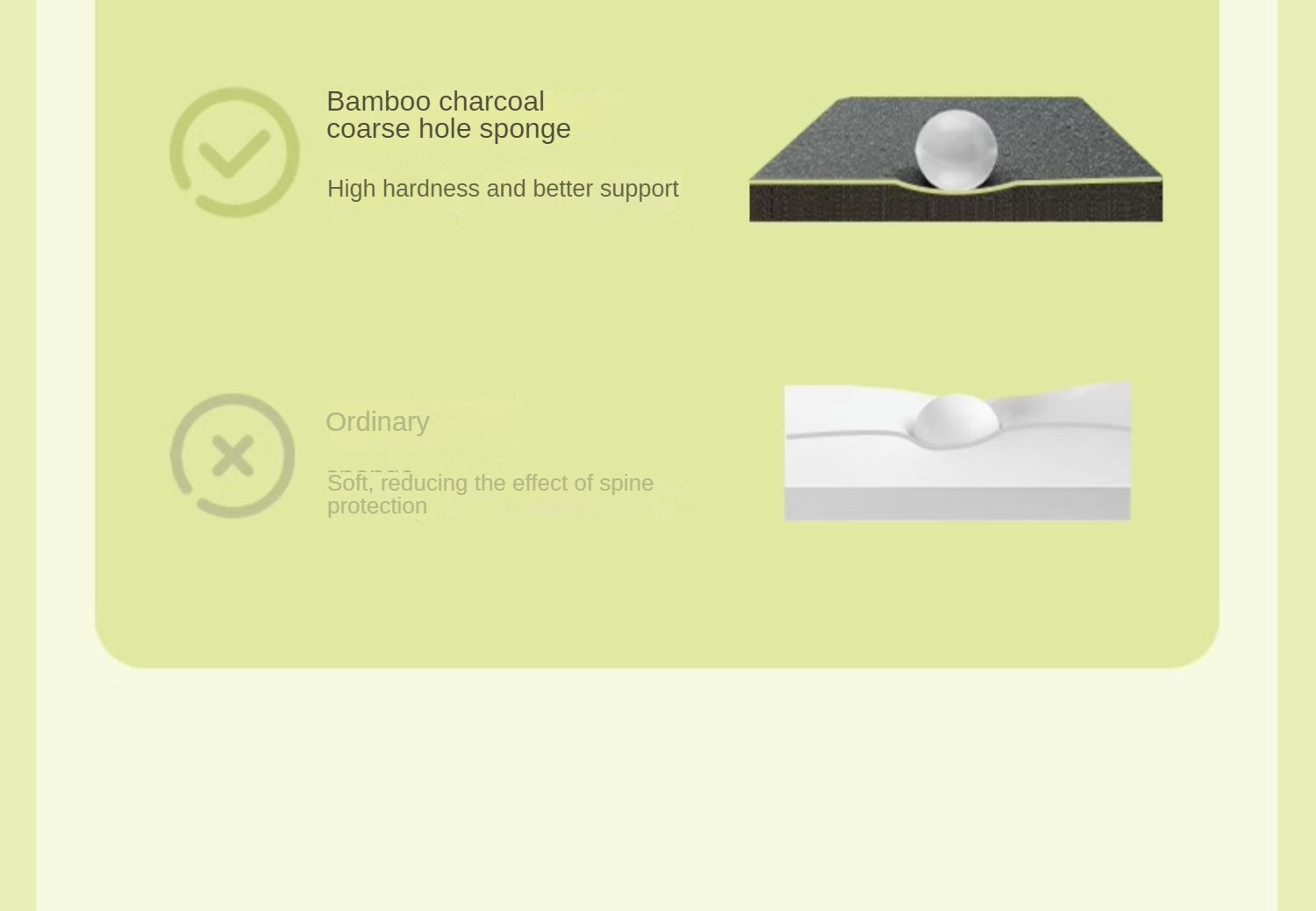 Mattress with Independent Power Sponge and Three-Zone Spring Support Simmons Pad