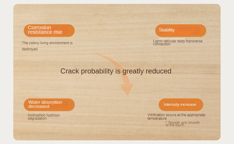 Poplar Solid Wood Retro Edge Bed