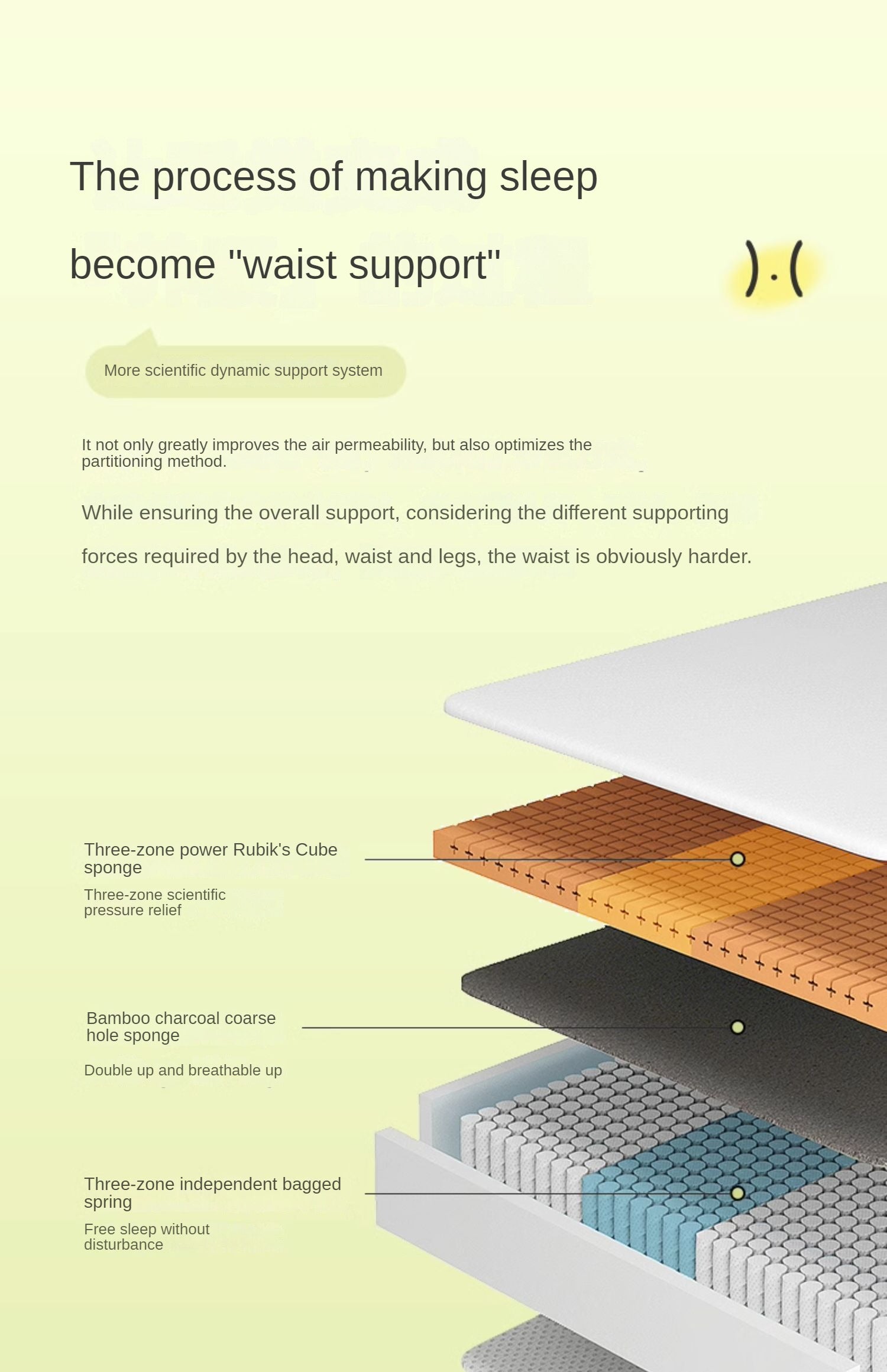 Mattress with Independent Power Sponge and Three-Zone Spring Support Simmons Pad