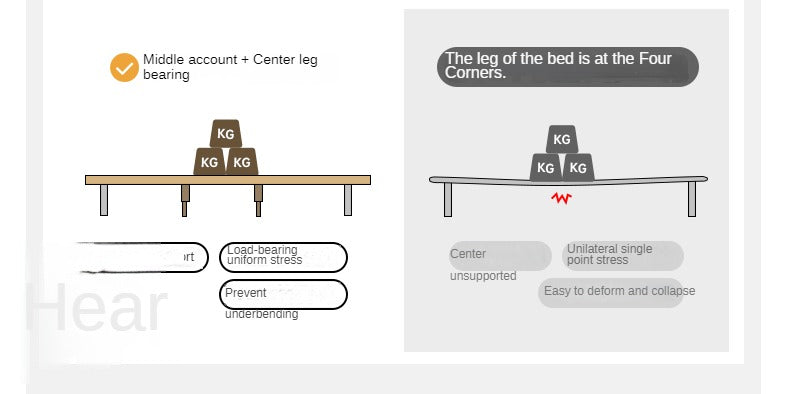First Layer Of Yellow Cowhide Black Bed