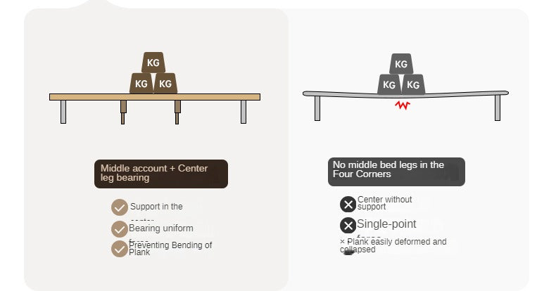 Rubber wood, Oak Solid Wood Bed Technology Fabric