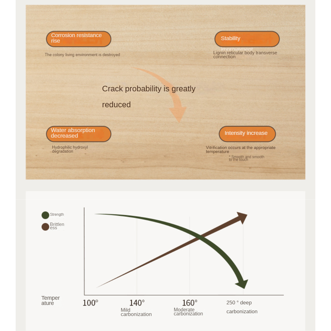 Poplar Solid Wood Cabinet Bauhaus Storage Drawer.
