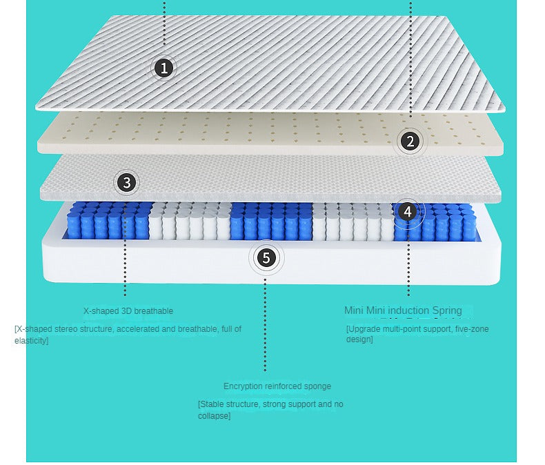 Zero press Double-Sided Mattress with Memory Foam and Pocket Springs 25cm,30cm