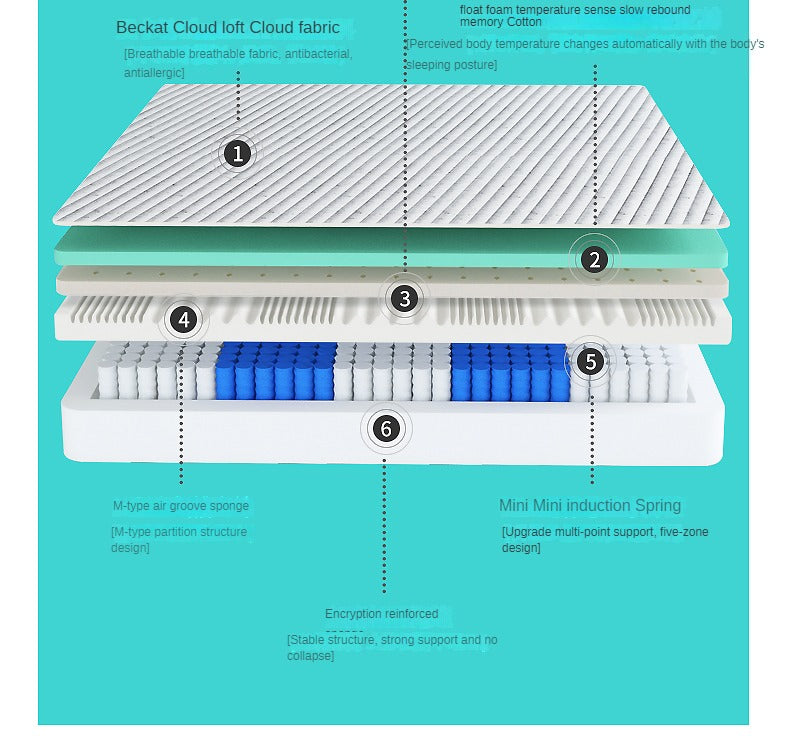 Zero press Double-Sided Mattress with Memory Foam and Pocket Springs 25cm,30cm