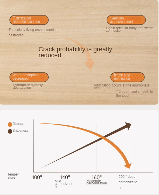 Poplar Solid Wood Retro Floor-Standing Medieval Style TV Cabinet.