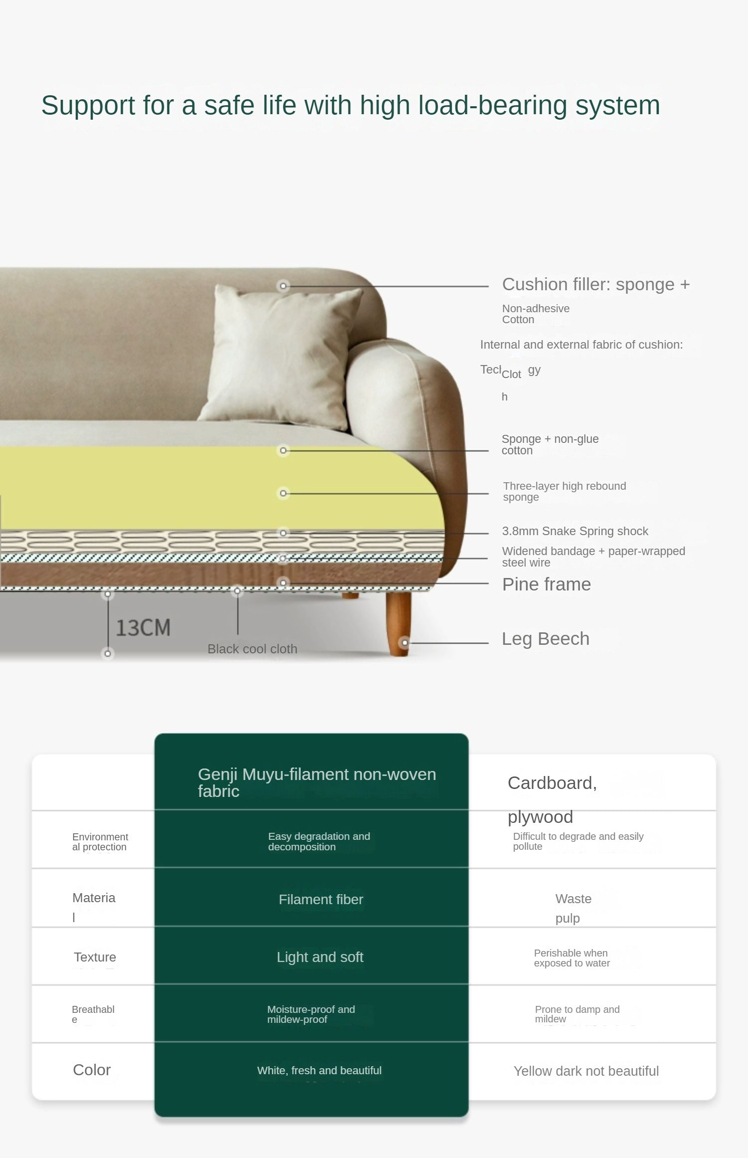 Сute Technology Fabric Sofa.