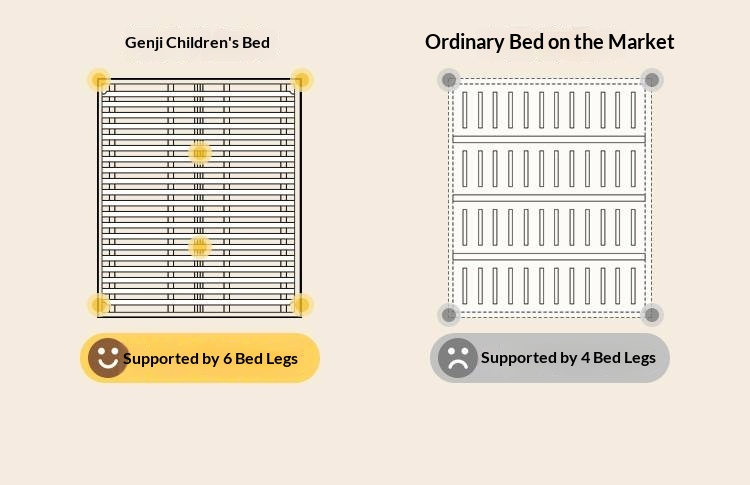 Beech Solid Wood Children's Organic Leather Soft High Headboard Biscuit Bed