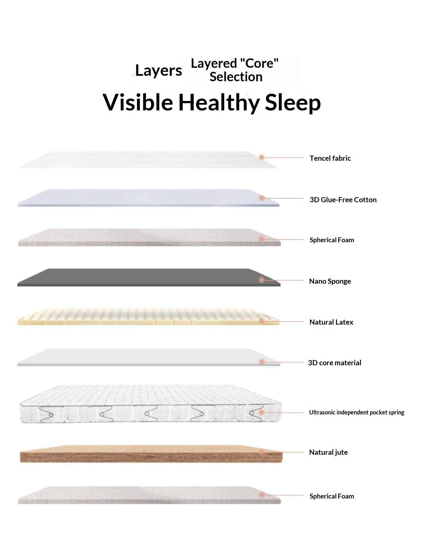 Latex Zero-Glue Mattress with Natural Jute Cover — Eco-Friendly, Soft, Thick Mattress with Independent Springs