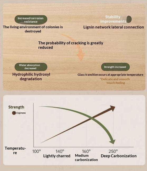 Poplar Solid Wood French Retro Style Floor Standing Display Bookcase