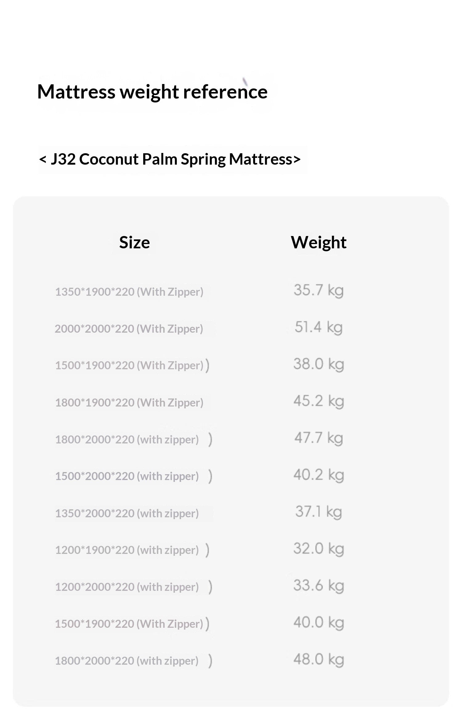 Zero-Glue Mattress: Customizable Home Mattress With Natural Coconut Fiber, Orthopedic Support, Firm Spring Base, And Latex Soft Layer, Dimensions: 22 cm, 23 cm 24 cm