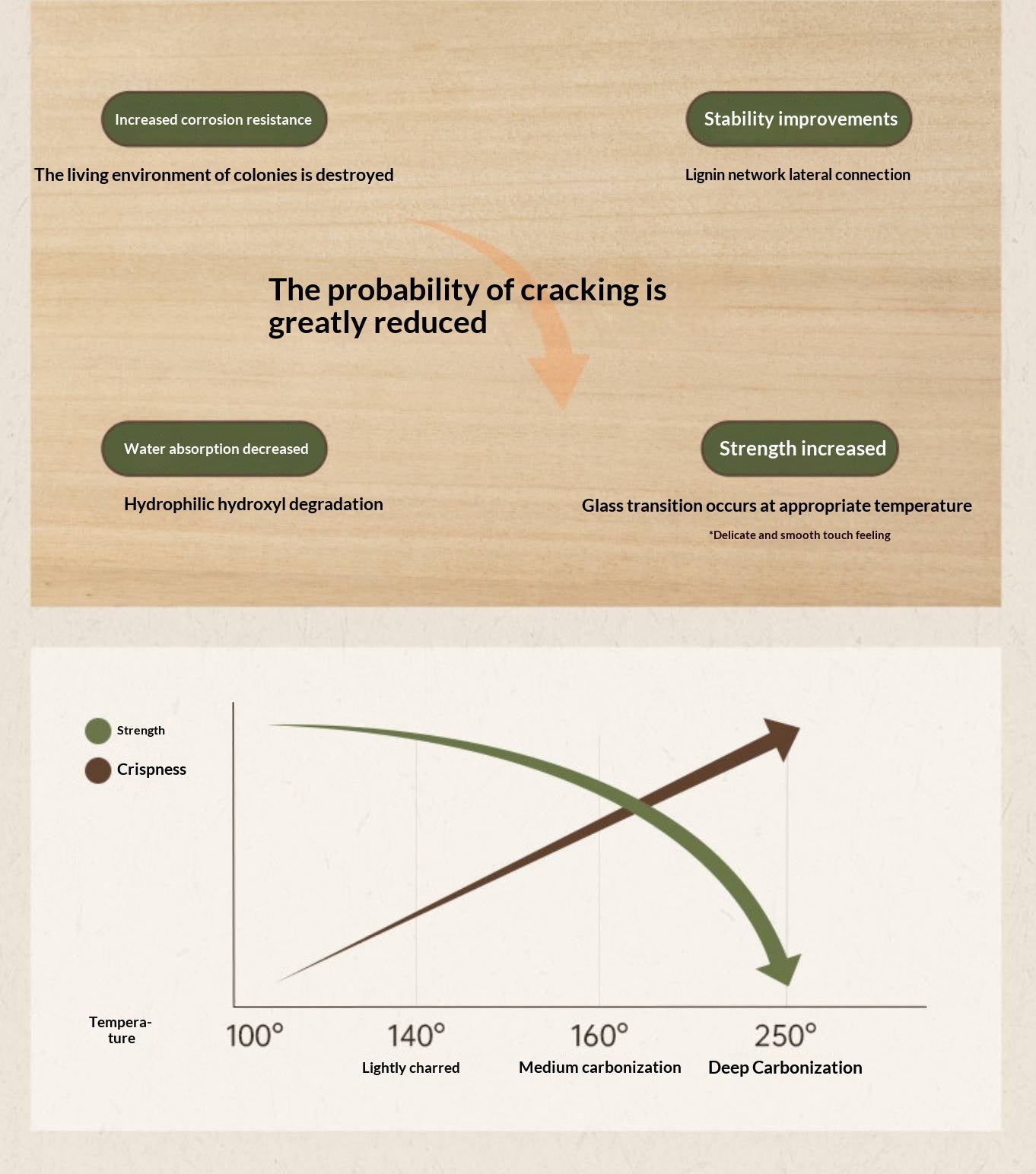 Poplar Solid Wood American Retro dish rack storage cup holder