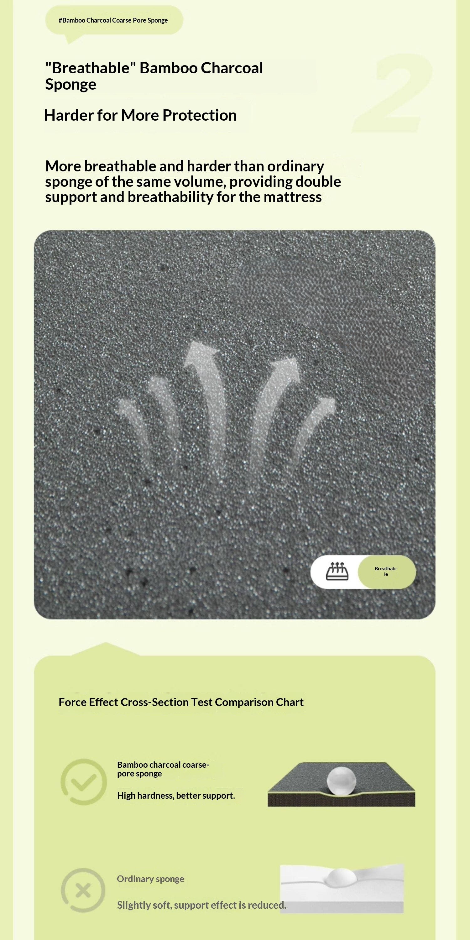 Zero-Glue Mattress Spring Mattress Antibacterial Anti-mite Sponge Mattress Roll-up Simmons Mattress 22 cm